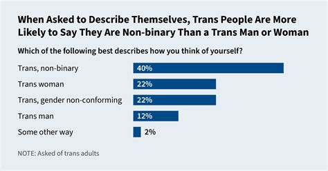 Trans Taboo .